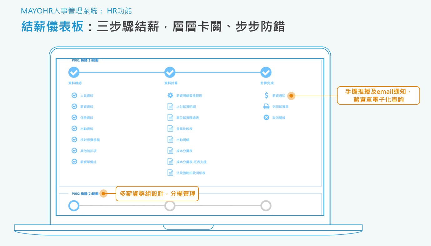 Apollo雲端人資系統智能結算薪水