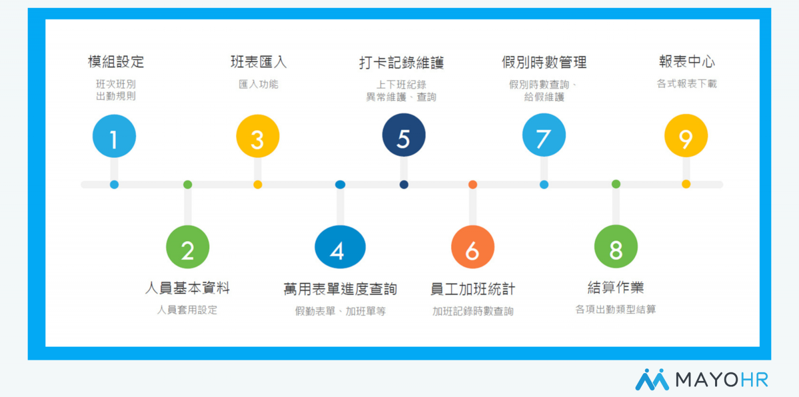 Apollo 雲端人資系統的出勤模組