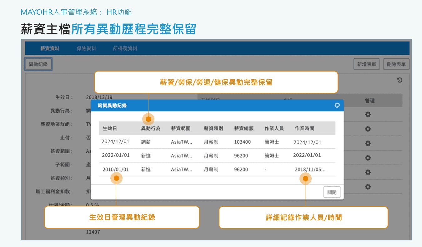 Apollo人資系統紀錄所有薪資歷程異動