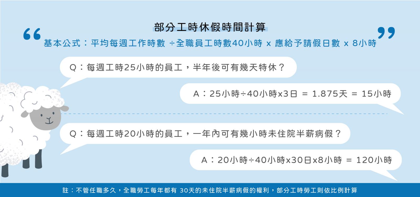 工讀生有特休假嗎？有哪些休假規定？