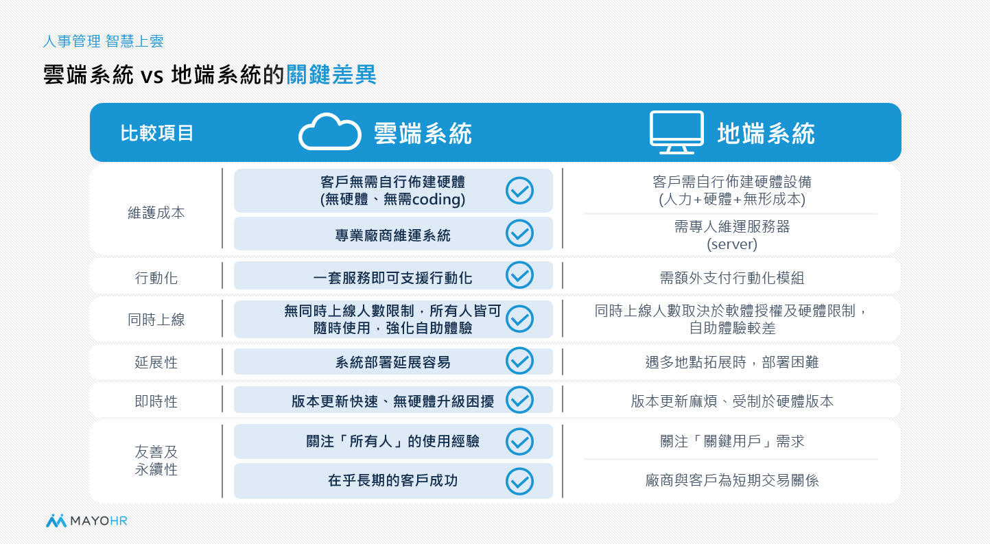 雲端系統與地端系統的比較表