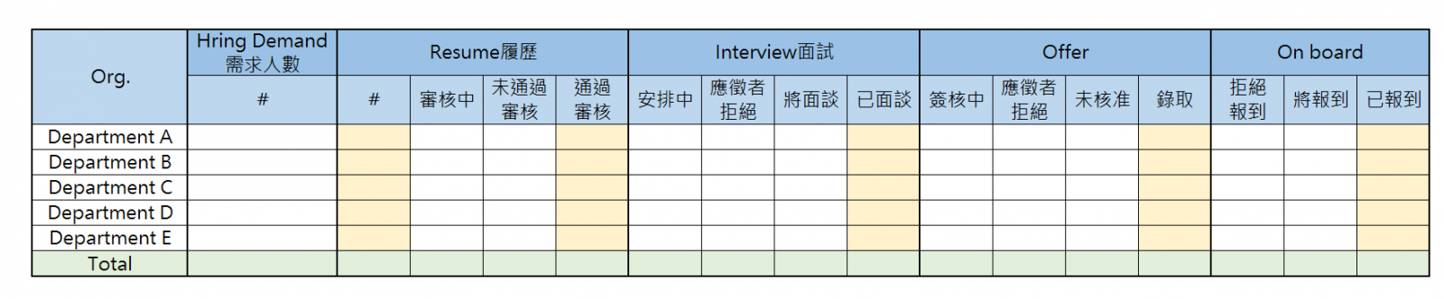 招募職缺進度表  