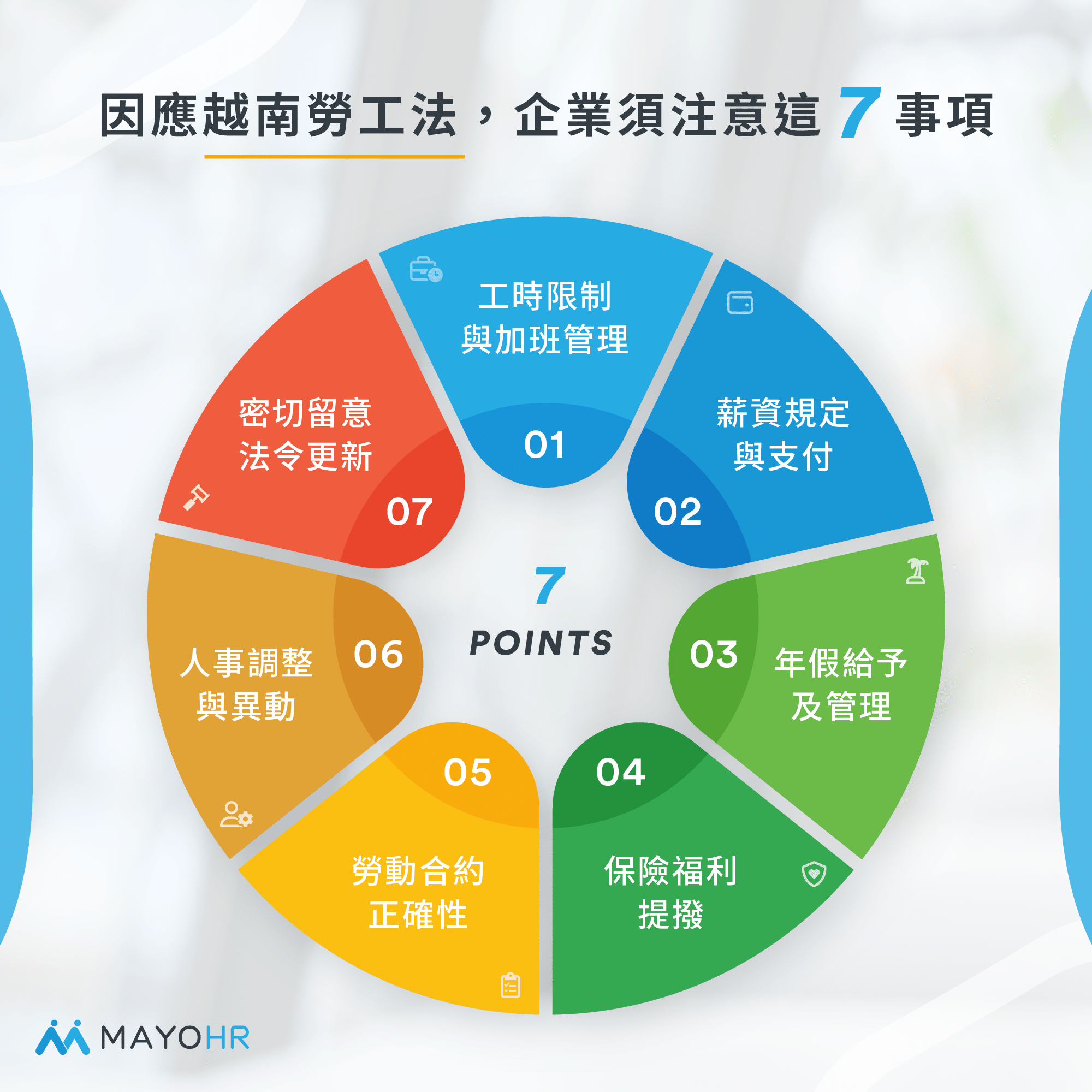 因應越南勞工法，企業須注意這7事項