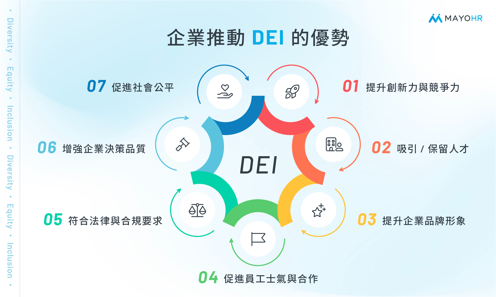 企業推動 DEI 的 7 項優勢