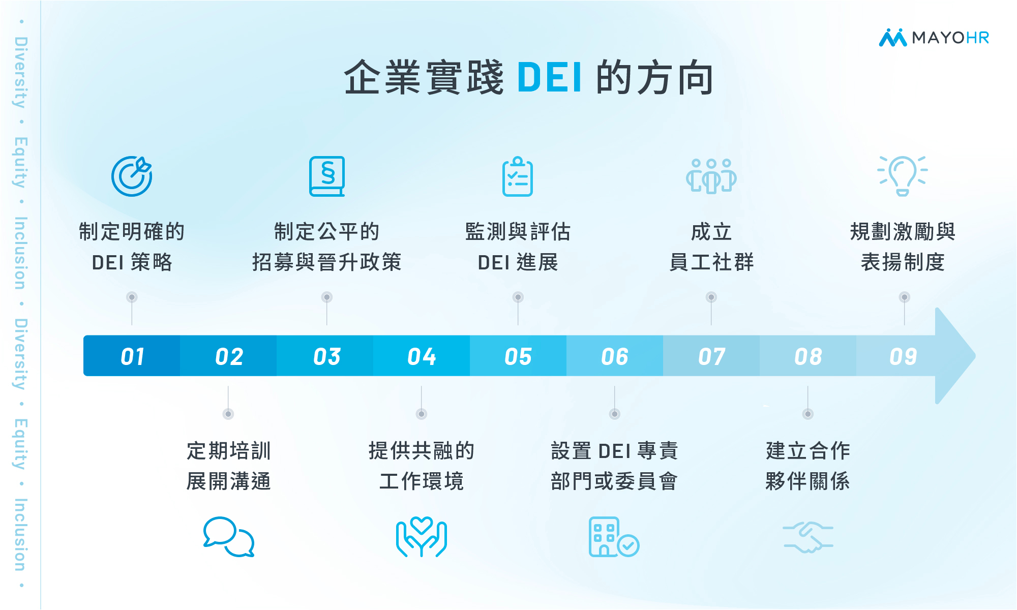 企業實踐 DEI 的 9 個方向